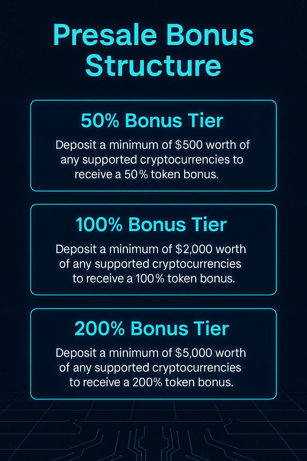 Pie chart of GROK938M token distribution